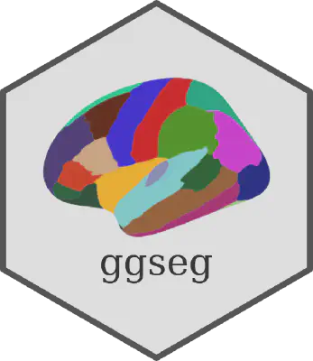 ggseg - Hjerneatlas i R